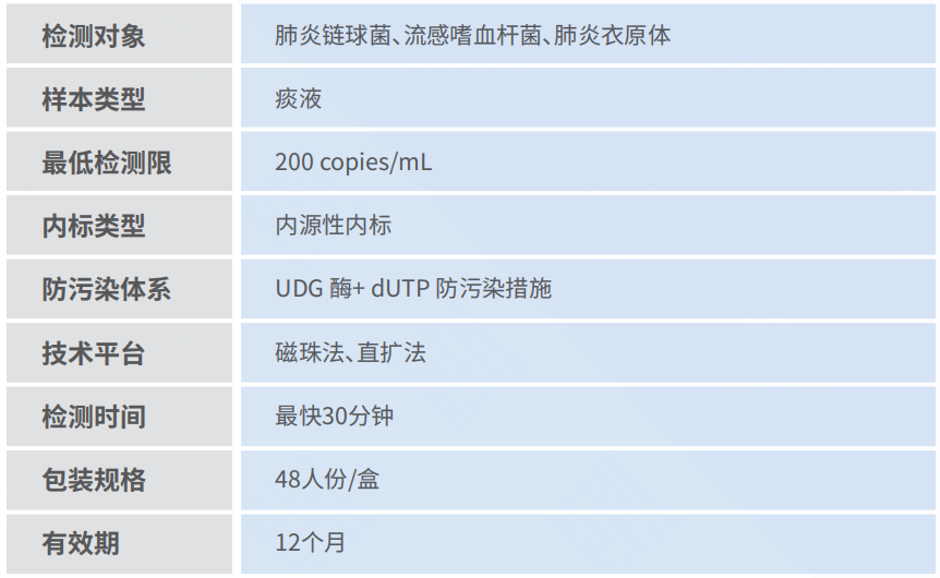 产品性能图片.png 产品性能图片.png